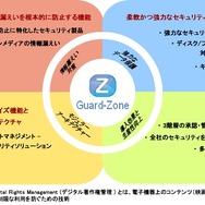 Guard-Zoneの機能