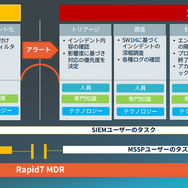 既存SIEMと「Rapid7 MDRサービス」との違い
