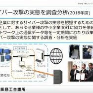 大阪商工会議所のセンサーによる攻撃実態調査概要