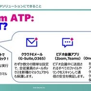 BitDam ATPソリューションにできること