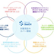 Secure SketCH 対策項目のカバー領域