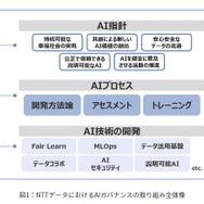 NTTデータの人工知能統治強化の取り組み