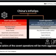 中国政府によるプロパガンダと隠密裏に行われる情報操作：InfoOps