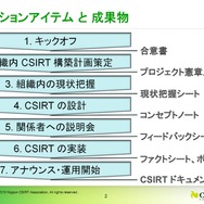 CSIRTの構築プロセス（2010年にCDI-CIRTの名和利男氏が公開）