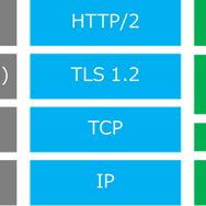 HTTP/1からHTTP/3への変遷