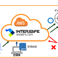 InterSafe WebFilter powered by AWS イメージ