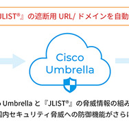 Cisco UmbrellaでのJLIST提供イメージ