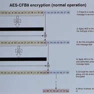 AES-CFB8の暗号化処理