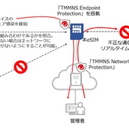 本eSIMのイメージ図