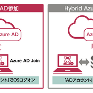 AzureAD Joinイメージ図
