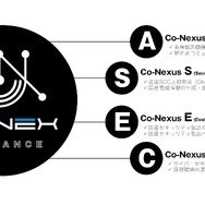 4つのCo-Nexus