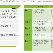 プログラム例：サイバーセキュリティ概論 Cyber Security Basic