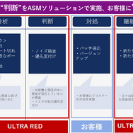 ULTRA RED ＋ドメイン調査サービスを活用したASMの全体イメージ