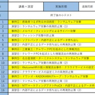 「セキュリティインシデント実例に学ぶ再発防止策の考え方」講義予定