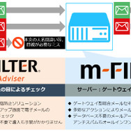ゲートウェイ型「m-FILTER」との同時利用でメールの誤送信における多層防御を実現