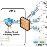 CiperCloud利用イメージ