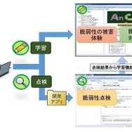 「AnCoLe」利用イメージ