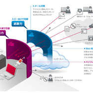 McAfee Security for Business イメージ
