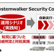 「FUJITSU Software Security Control」システム構成のイメージ図