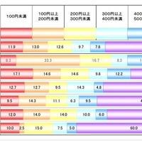 自分の位置情報を提供の意向がある人は65.4％に(総務省) 画像