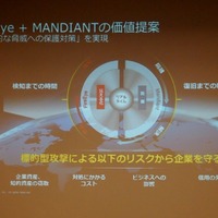 Mandiant社のインテリジェンスを加えたセキュリティプラットフォーム（ファイア・アイ） 画像