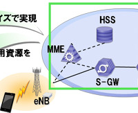 NTTドコモとの仮想化モバイルコアネットワークソリューションに関する共同実証実験に成功(NEC) 画像