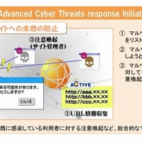 不正送金マルウェアの国際的な感染駆除作戦に協力、感染者への注意喚起を実施(総務省) 画像