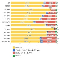 LINEを使わない理由、プライバシー面・セキュリティ面での不安の声も(リサーチバンク) 画像