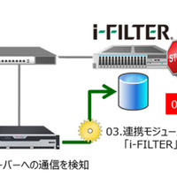 「i-FILTER」にFireEyeのNX/CMシリーズ連携オプション、C＆Cの通信を遮断（デジタルアーツ、ファイア・アイ） 画像
