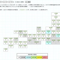 インフルエンザ患者報告数、11月に入ってから増加傾向に(MLインフルエンザ流行前線情報データベース) 画像