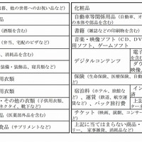 ネットショッピングによる消費の詳細な調査を開始、初回結果は2015年3月6日に公表予定(総務省) 画像