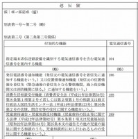 相談ダイアルへの3桁番号に消費者ホットライン「188」・児童相談「189」を新設する方針(総務省) 画像
