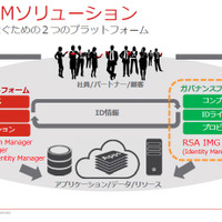 ビジネス視点でのID＆アクセスガバナンス管理ソリューション（EMCジャパン） 画像