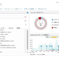 クラウド型の統合セキュリティソリューションを日本でも展開（ソフォス） 画像