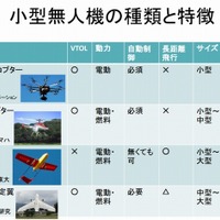 ドローンによる撮影でもプライバシー・肖像権保護のための取り組みが必要(総務省) 画像