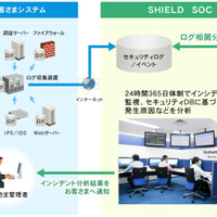 インシデントの予兆を検知する、SOC活用のログ相関分析サービス（日立システムズ） 画像