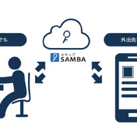 中堅・中小企業向けオンラインストレージサービスに「マイナンバープラン」（スターティア） 画像