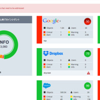 APIの連携で、コンプライアンスを維持したクラウドサービス利用が可能に（グル―ジェント） 画像