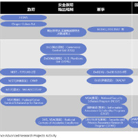 日本および海外主要国での政府調達における暗号技術の利用環境動向を調査（IPA） 画像