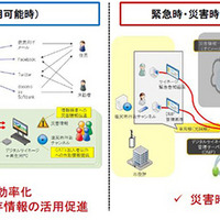 災害に強い地域通信ネットワークの実証実験を長野県塩尻市で開始(日本ユニシス) 画像
