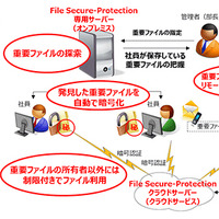 社員のPCにあるマイナンバーを自動的に検索し暗号化するソリューション（東芝情報システム） 画像