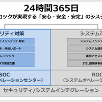 SOCを開設し、ROCと合わせたセキュリティ事業を展開（サイトロック） 画像