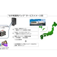 震災リスクが少ない沖縄のデータセンターを活用した中小企業向けハウジングサービスを提供(キヤノンS&S、クオリサイトテクノロジーズ) 画像