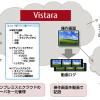 特権ユーザの操作の管理で内部犯行を防止するSaaS型IT運用基盤サービス（富士通SSL） 画像