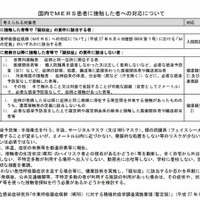 MERS国内発生時の対応について発表(厚生労働省) 画像