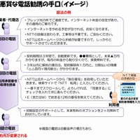 「光サービス卸」関連サービスにまつわる不適切な電話勧誘について注意喚起(総務省) 画像