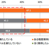 CSIRTを設置するも、スキル不足などにより有効性に疑問を持つ日本企業（IPA） 画像