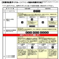 災害に備えて安否確認システムを体験(NTT東日本、NTT西日本) 画像