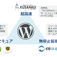 「KUSANAGI」搭載のWordPressホスティングを提供、WAFやSSL証明書も用意（NHNテコラス、プライム・ストラテジー） 画像