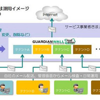 操作性や機能強化を行った「GUARDIANWALL Cloud Edition」の新版（キヤノンITS） 画像